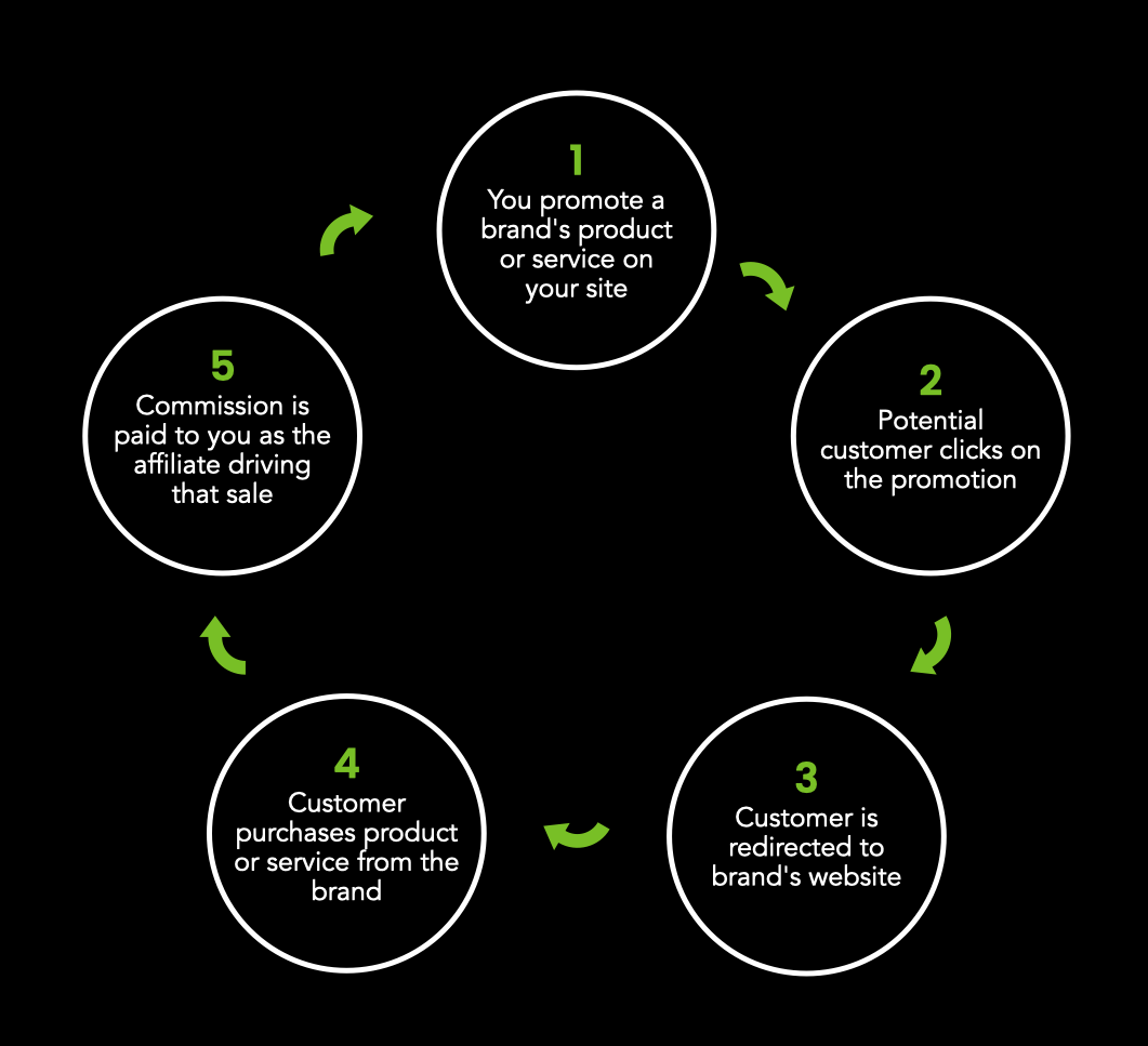 key features to support business expansion